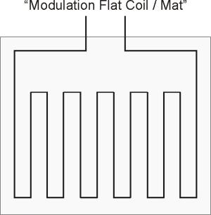 Modulation Mat Schema